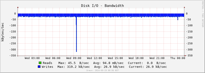 ADS-B disk octets