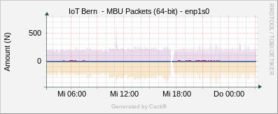 Localhost - MBU Packets