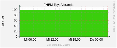 Tuya - Veranda Status