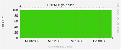 Tuya - Keller Status