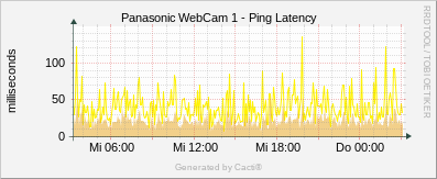 Panasonic #1 - Ping