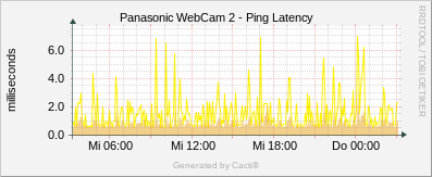 Panasonic #2 - Ping