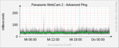 Panasonic #2 - Advanced Ping