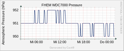 WDC7000 Barometer