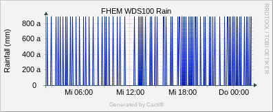 WDS100 Rain