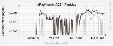 Particles_AC3