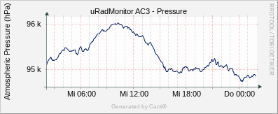 Barometer_AC3