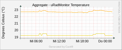 Temperature_Aggregate