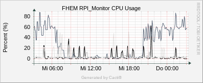 Camera - CPU