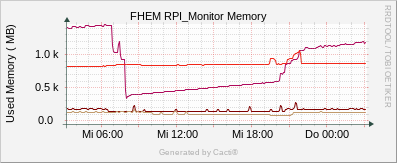 Camera - Memory