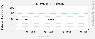 RMS200 - Humidity