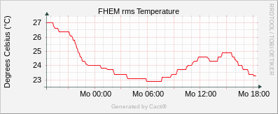 rms Temperature