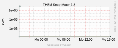 SmartMeter - 1.8