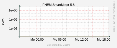 SmartMeter - 5.8