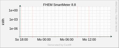 SmartMeter - 8.8