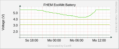 EcoWitt Battery