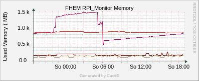 Camera - Memory