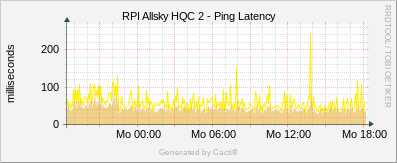 RPI Allsky HQC2 - Ping
