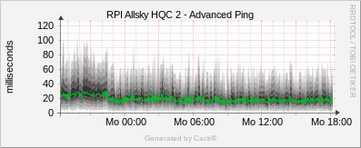 RPI Allsky HQC2 - Advanced Ping