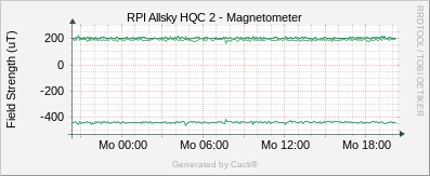 AS2 Magnetometer