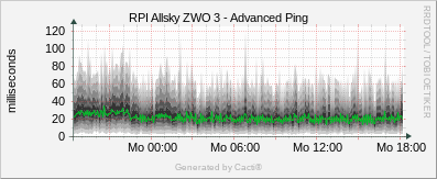 RPI Allsky ZWO3 - Advanced Ping