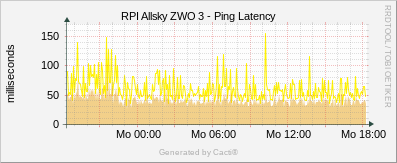 RPI Allsky ZWO3 - Ping