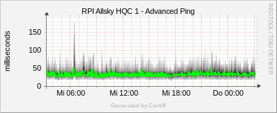 meteotux - Advanced Ping