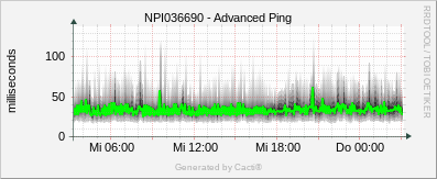 HP Laserjet - Advanced Ping