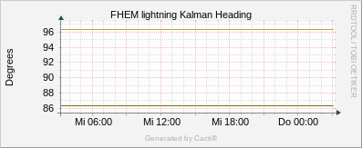 Lightning - Kalman Heading