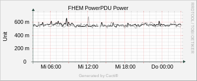 PDU Power