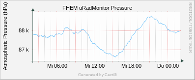 Barometer