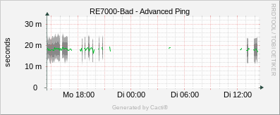 RE7000_Bad - Advanced Ping