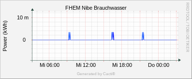 Nibe - BrauchWasser