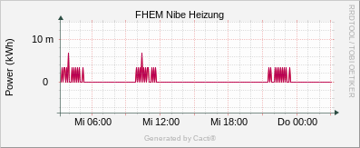 Nibe - Heizung