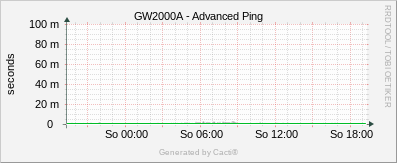 EcoWitt - Advanced Ping