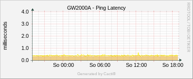 EcoWitt - Ping