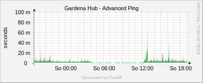 Gardena - Advanced Ping