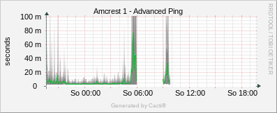 Amcrest 1 - Advanced Ping