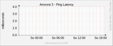 Amcrest 3 - Ping