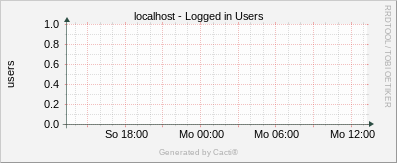 Localhost - TCP Protocol Statistics