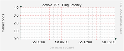 Devolo 757 - Ping