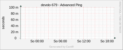 Devolo 679 - Advanced Ping