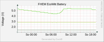 EcoWitt Battery