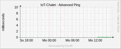 Localhost - System I/O