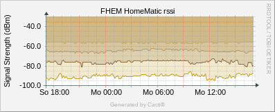 HomeMatic - rssi