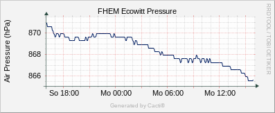 EcoWitt - Barometer