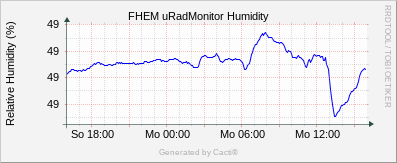 uRadMonitor AC3 - Humidity