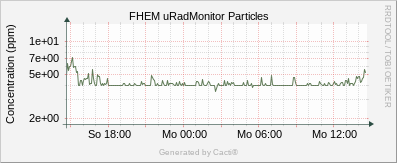 uRadMonitor AC3 - PM