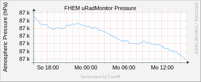 uRadMonitor AC3 - Barometer