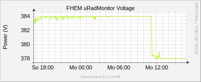 uRadMonitor AC3 - Volt
